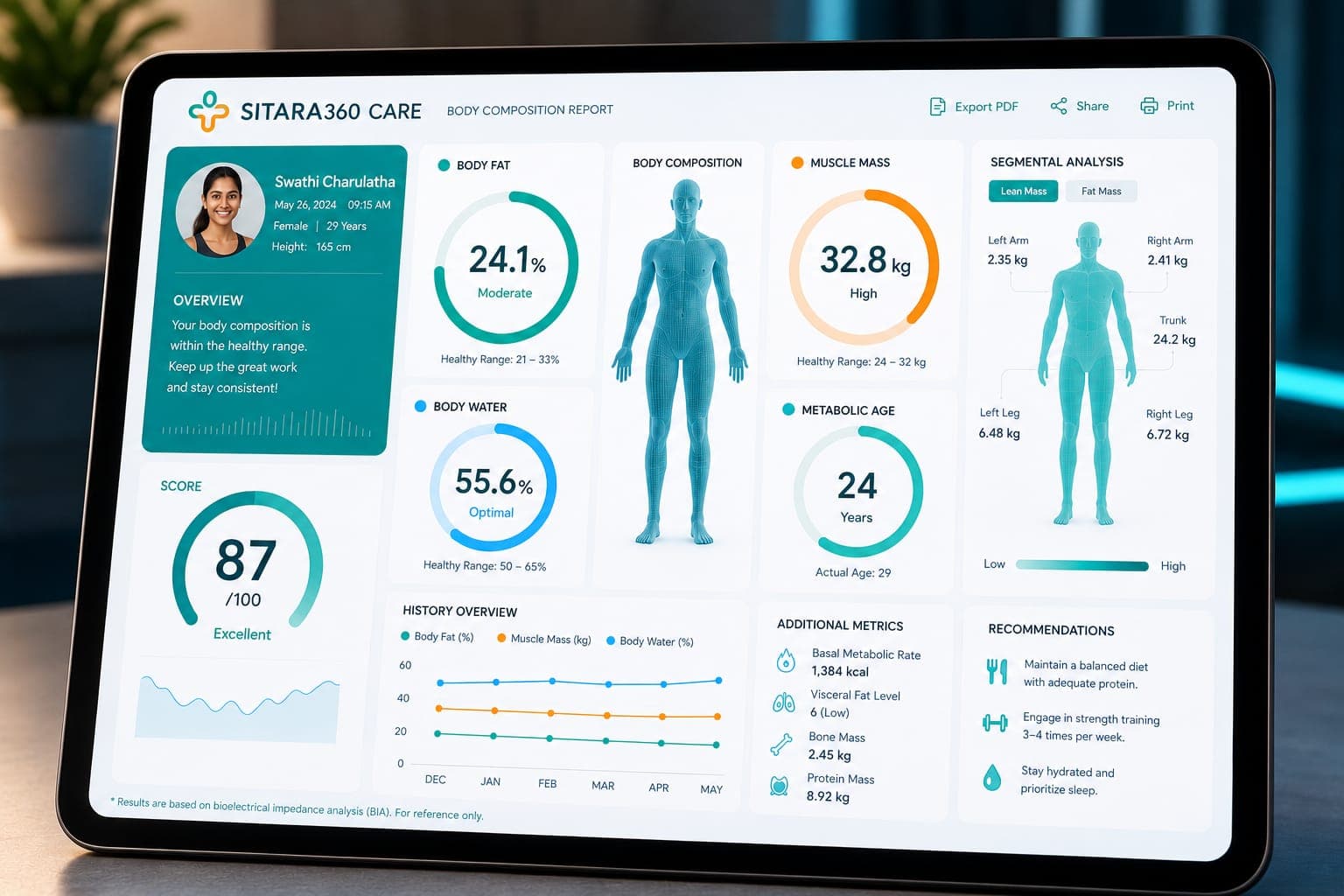 Detailed body composition report showing body fat, muscle mass and metabolic age